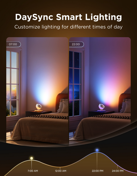 Настільна лампа Govee Wallwash Table Lamp H1771, LuminBlend+, RGBWW, Wi-Fi/Bluetooth, Matter H1771 фото