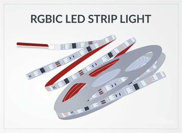 RGBIC LED стрічка - приклад багатоколірного підсвічування